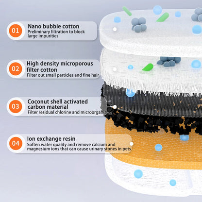 HookUpCo. Easy-Clean Cat Water Fountain Filters