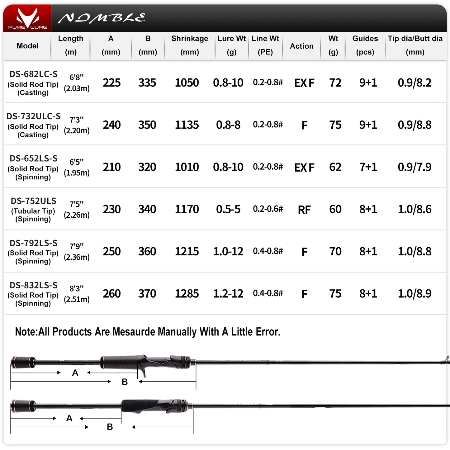 Fishing rod specifications table with model details and measurements.