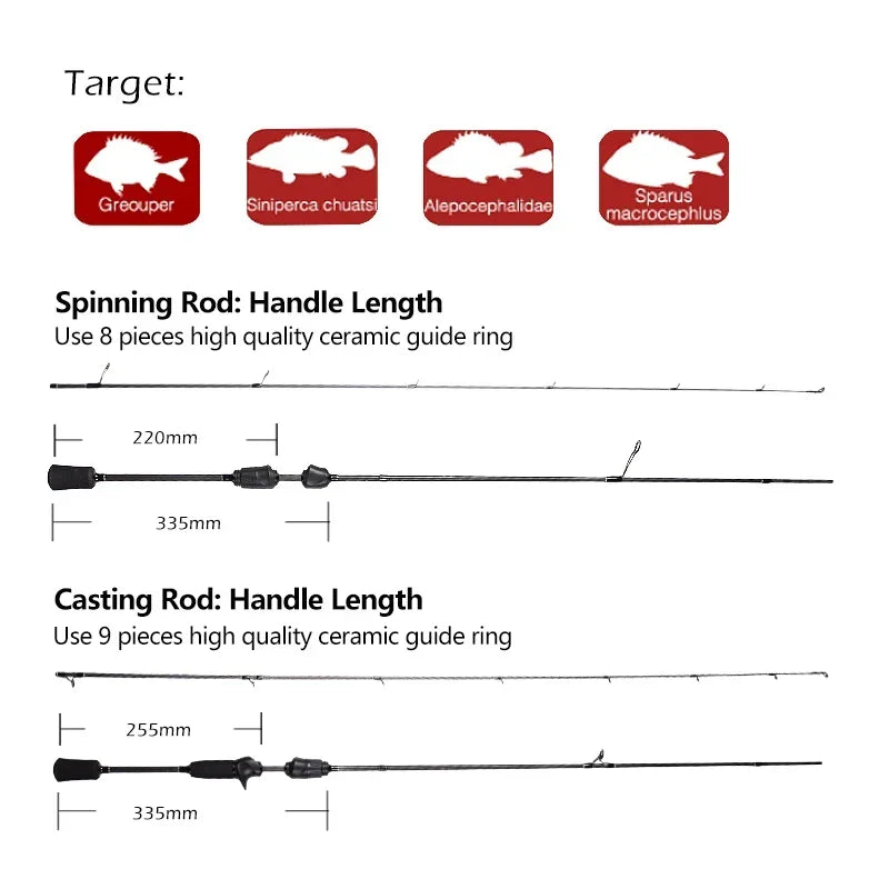HookUpCo. Lightweight Fast Action Fishing Rod - HookUpCo.