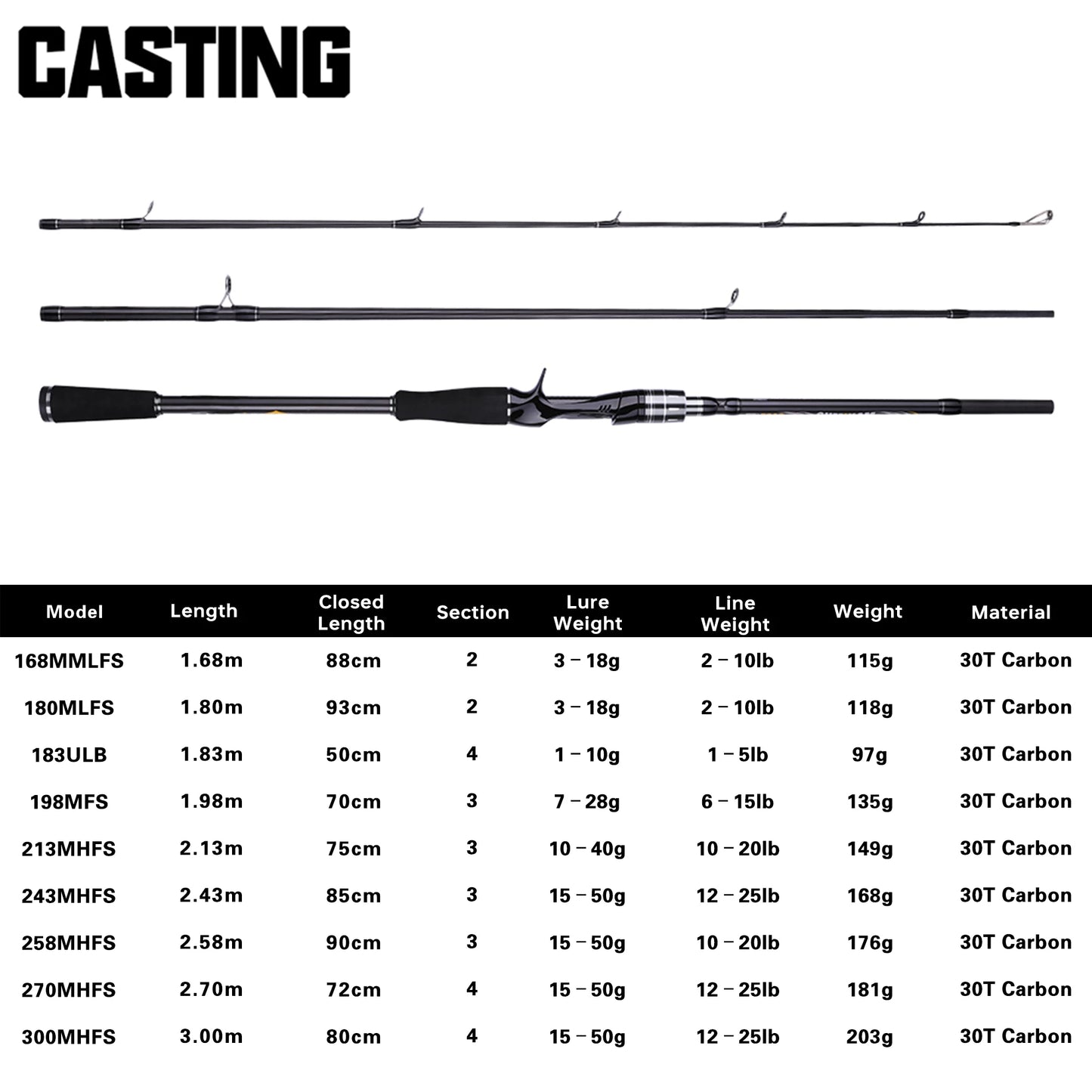 HookUpCo. Maximus Carbon Fishing Rod 1.8m-3.0m - HookUpCo.