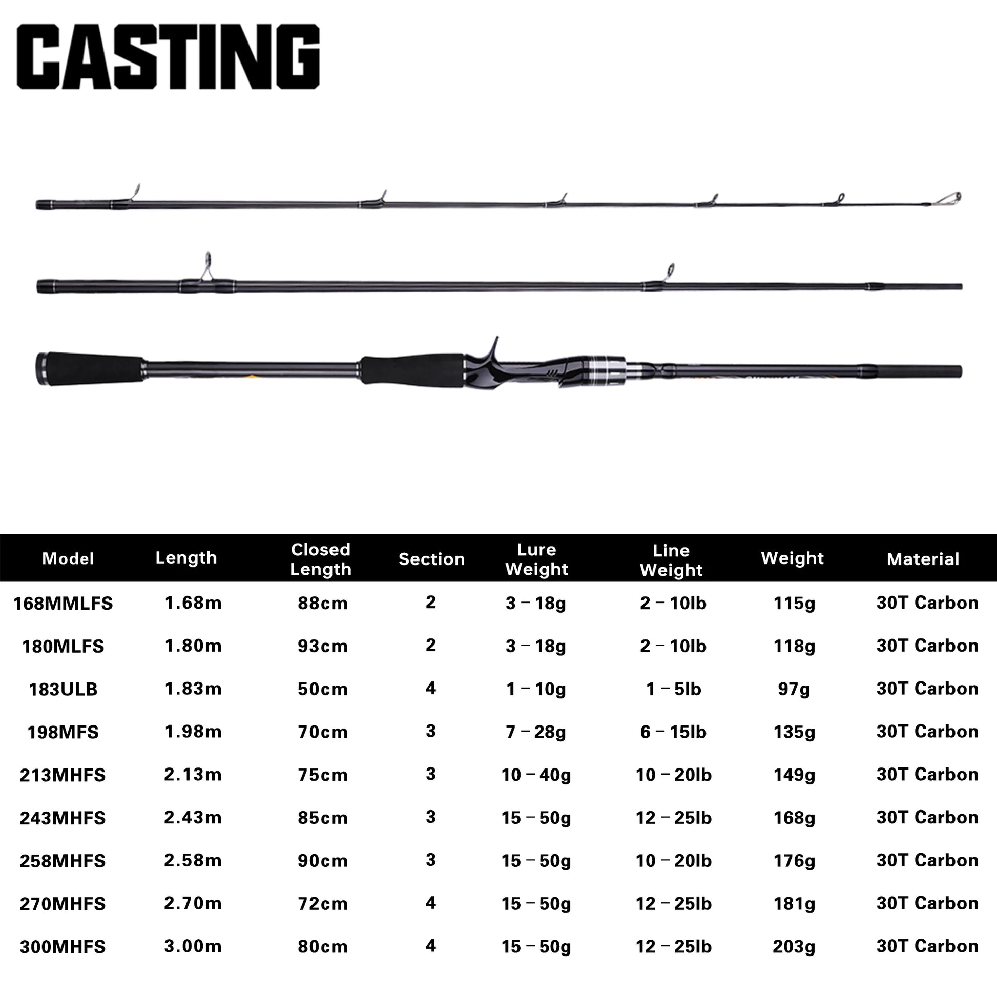 HookUpCo. Maximus Carbon Fishing Rod 1.8m-3.0m - HookUpCo.