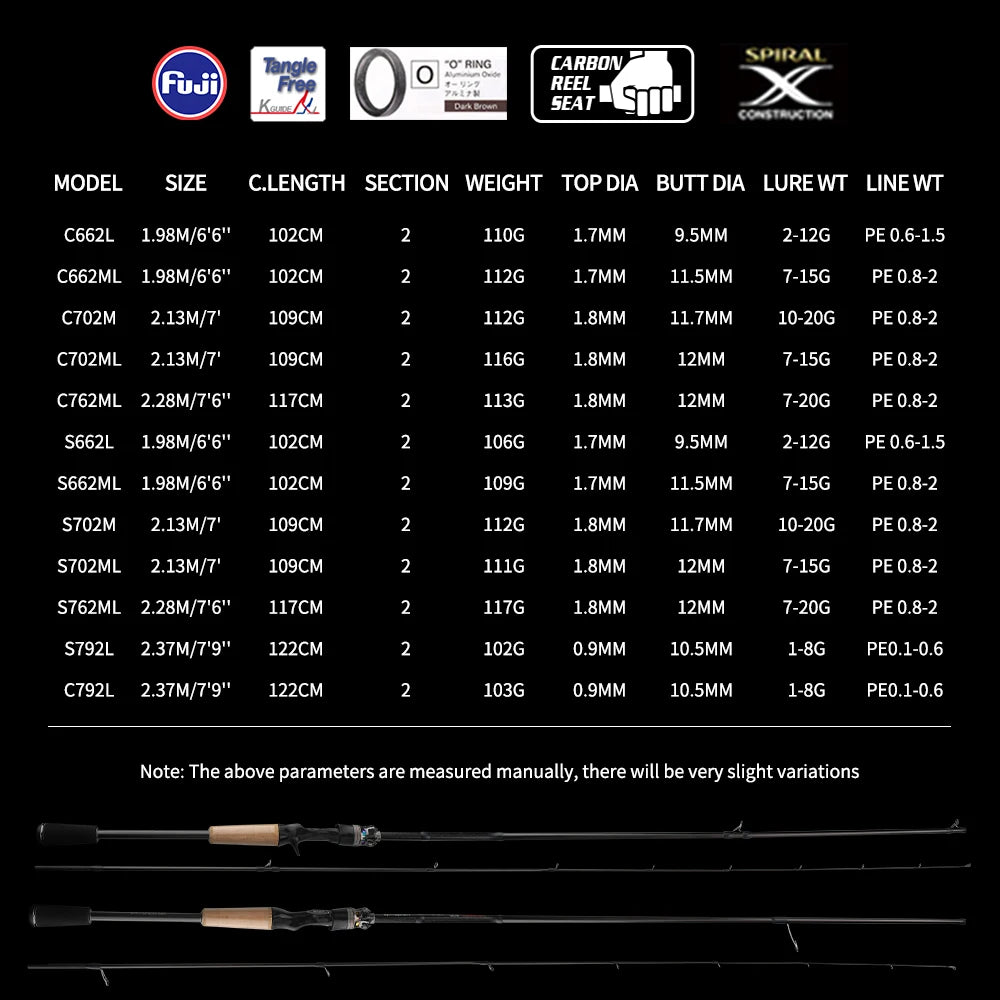 HookUpCo. High Carbon Fishing Rod for Bass - HookUpCo.