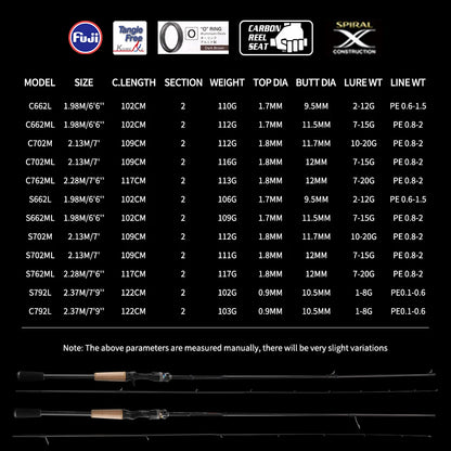 HookUpCo. High Carbon Fishing Rod for Bass - HookUpCo.