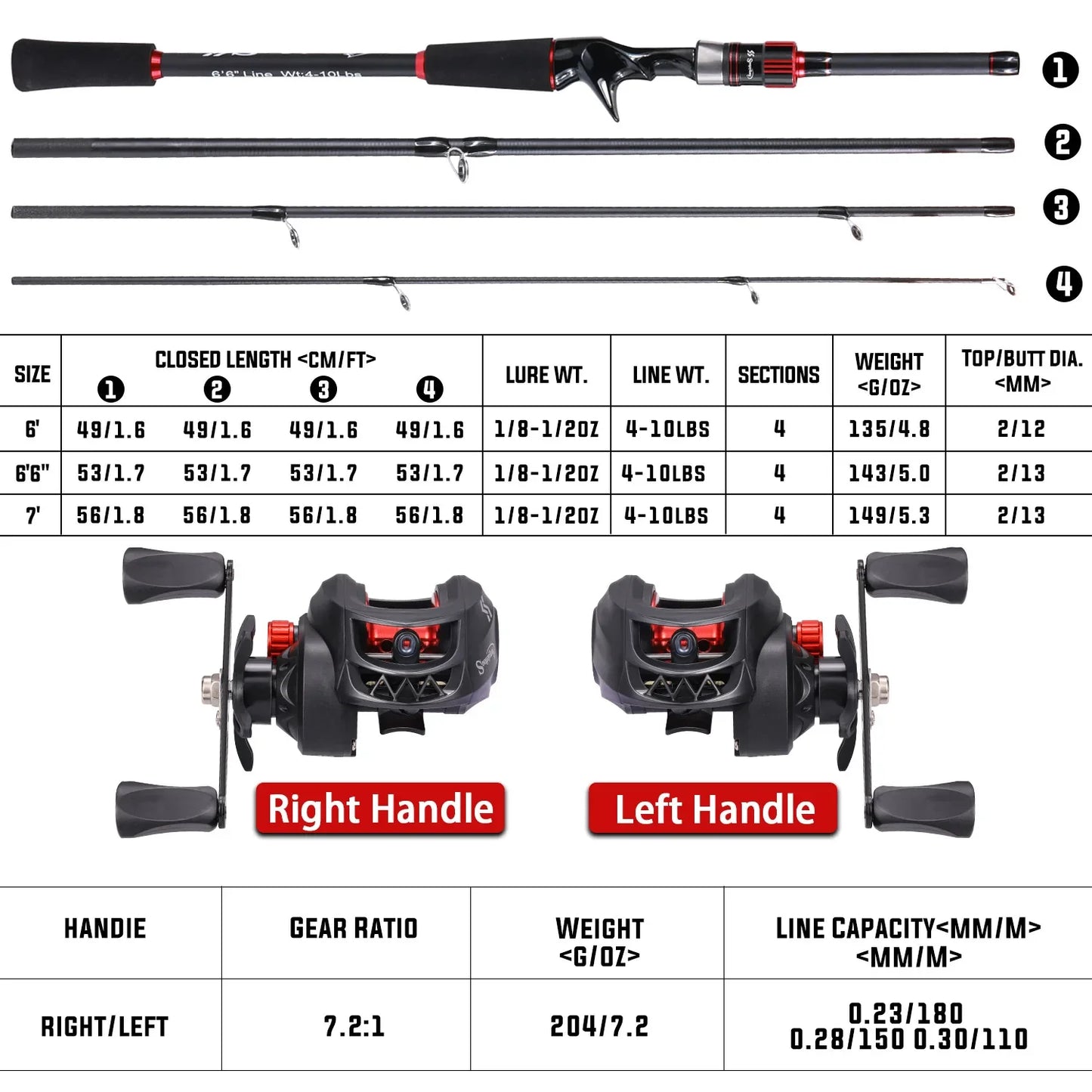 Premium Sougayilang Fishing Rod Reel Combo 1.8~2.1m Carbon Fiber Casting Rod and 7.2:1 Gear Ratio Baitcasting Ree Max Drag 10kg for Bass from HookUpCo.HookUpCo.