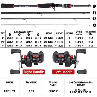 Premium Sougayilang Fishing Rod Reel Combo 1.8~2.1m Carbon Fiber Casting Rod and 7.2:1 Gear Ratio Baitcasting Ree Max Drag 10kg for Bass from HookUpCo.HookUpCo.