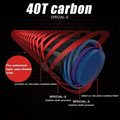 HookUpCo. 3-Piece Carbon Surf Fishing Rod 30-50lb - HookUpCo.