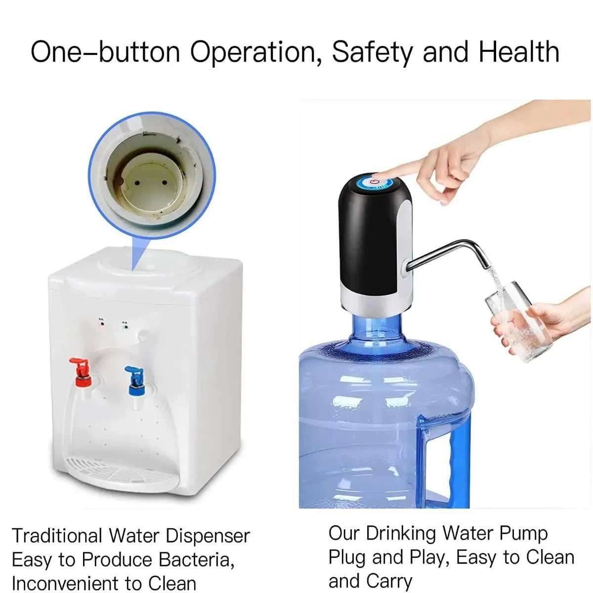 USB Water Pump for 5 Gallon Dispenser