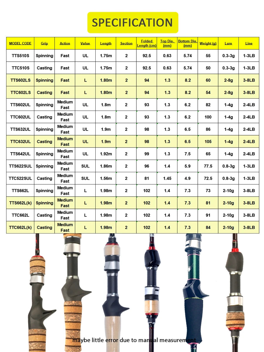 HookUpCo. Carbon Fishing Rod for Rivers and Streams - HookUpCo.