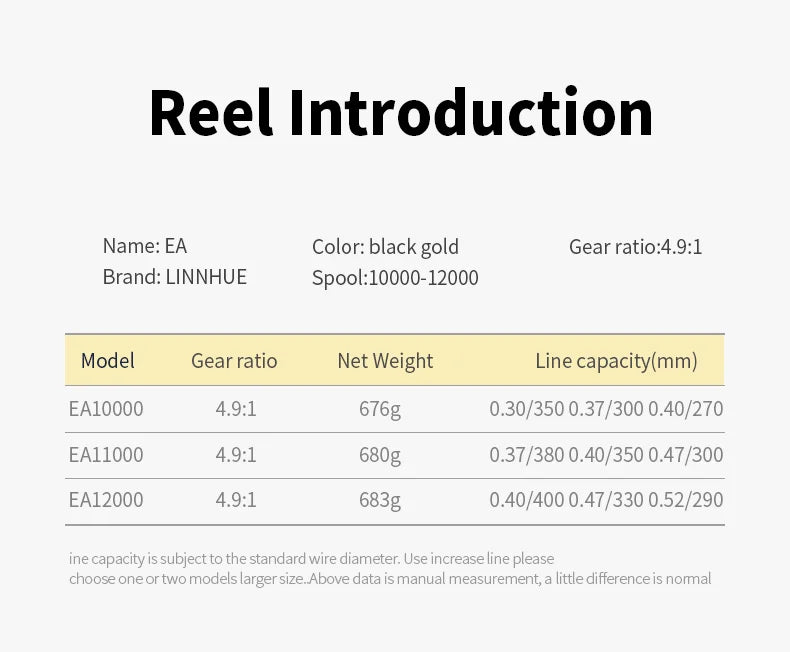 Fishing reel specifications chart with model, gear ratio, weight, and line capacity details.