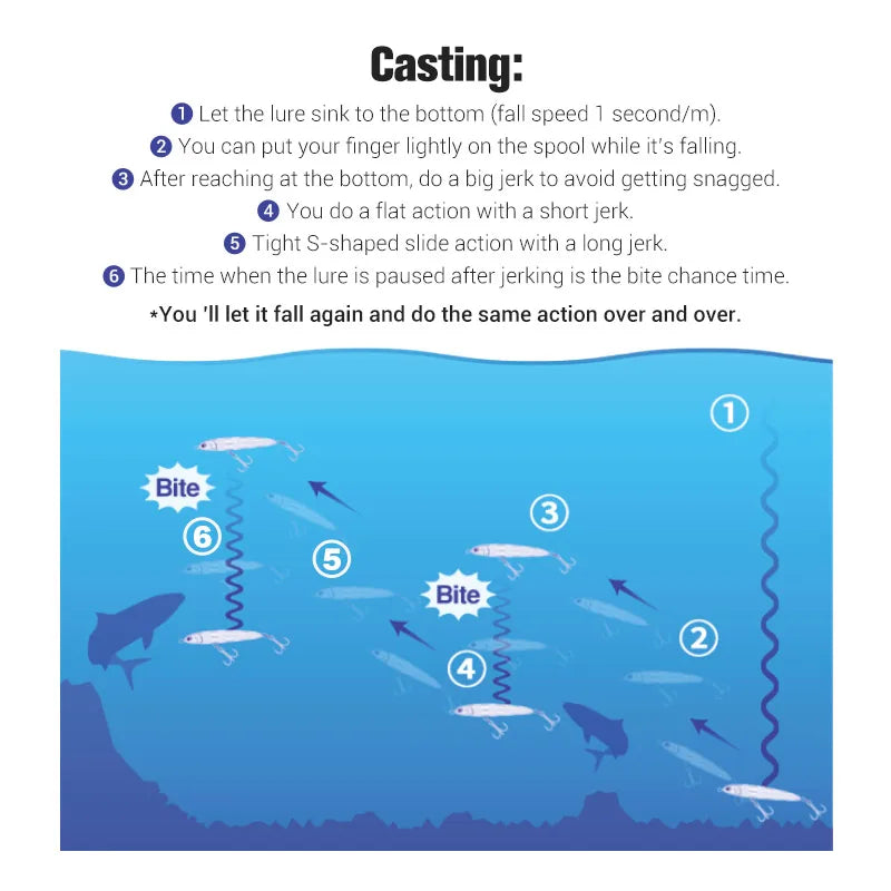 Heavy Sinking Stickbait Lure for Sea Fishing