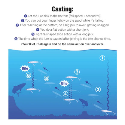 Heavy Sinking Stickbait Lure for Sea Fishing