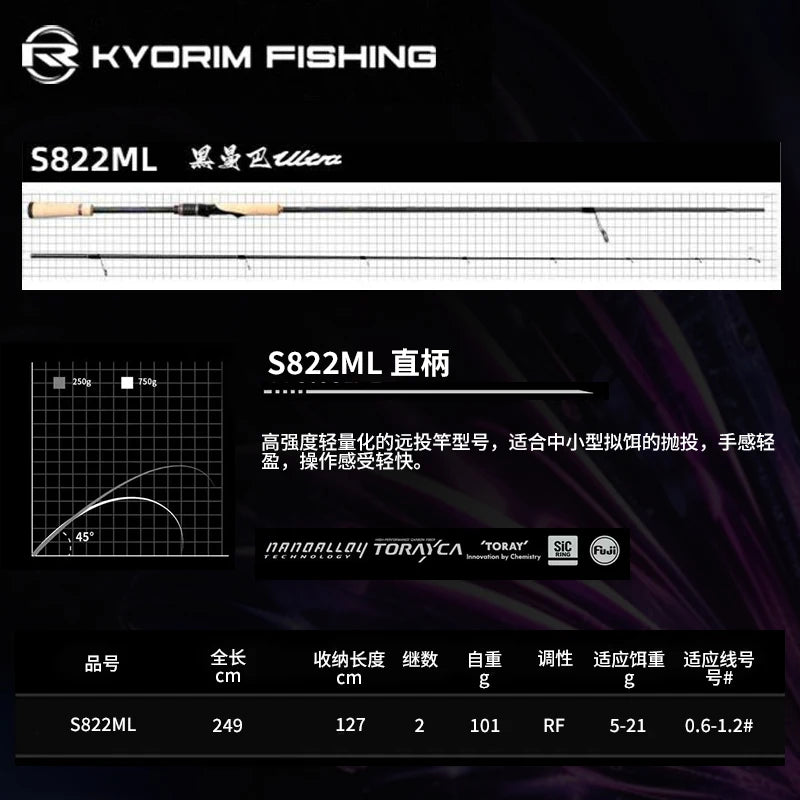 HookUpCo. Ultina8 Zander Fishing Rod, Carbon Design - HookUpCo.