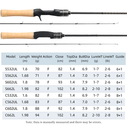 HookUpCo. Dragon Light Carbon Fishing Rod 1.6m - HookUpCo.