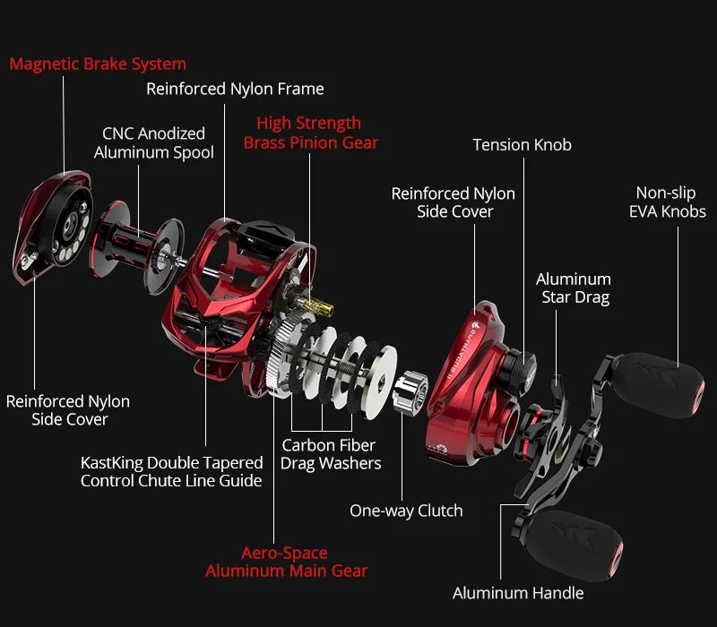 Exploded view of a red fishing reel showing labeled parts like aluminum spool, nylon frame, EVA knobs, and carbon fiber drag washers.