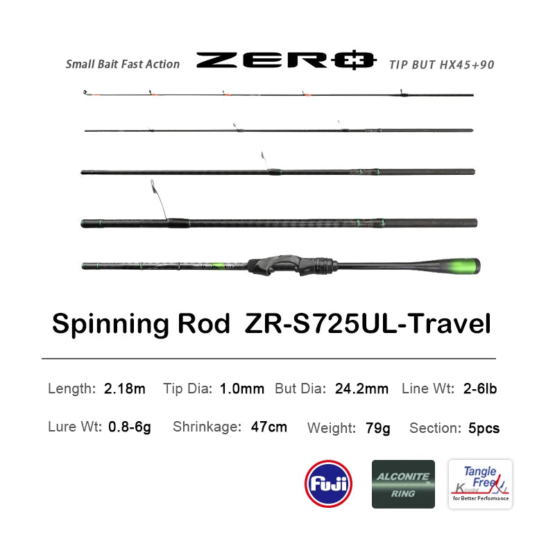 HookUpCo. High Carbon Long Throw Fishing Rod