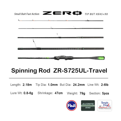 HookUpCo. High Carbon Long Throw Fishing Rod