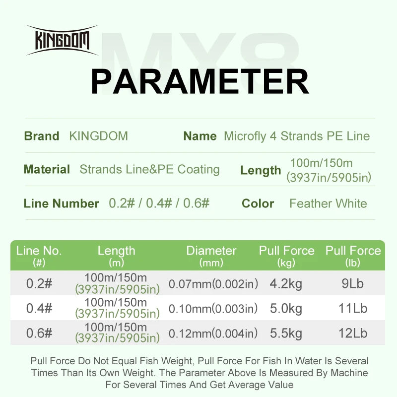 HookUpCo. Kingdom Micro Fly Braided Fishing Line - HookUpCo.