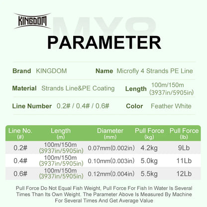HookUpCo. Kingdom Micro Fly Braided Fishing Line - HookUpCo.
