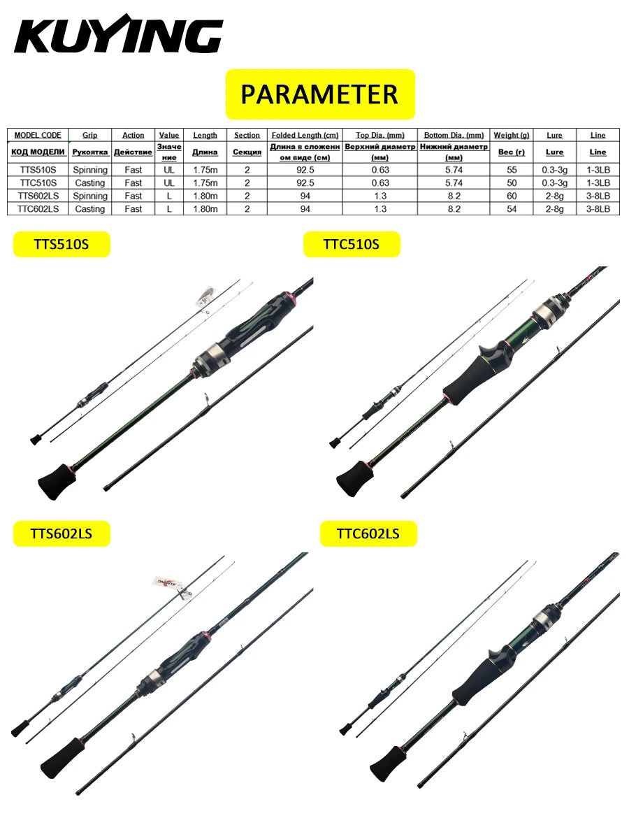 Lightweight Spinning Fishing Rod for Trout Anglers