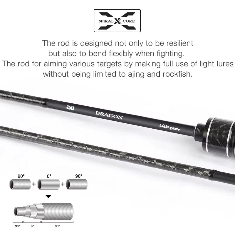 HookUpCo. Light Game Spinning Rod for Trout - HookUpCo.