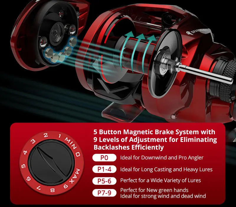 Red baitcasting fishing reel with detailed view of 5-button magnetic brake system and adjustment guide.