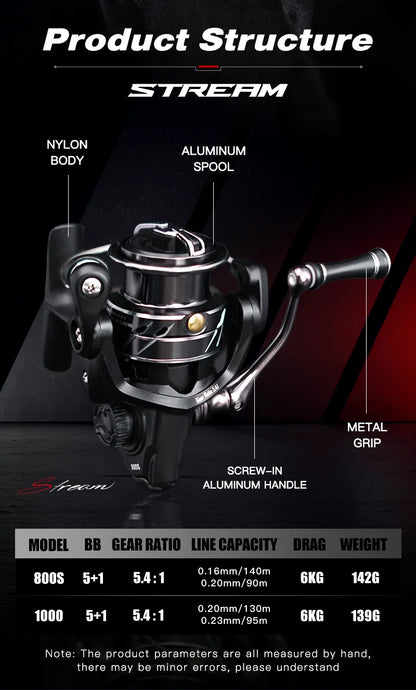 Stream fishing reel with nylon body, aluminum spool, metal grip, shown with specs chart.
