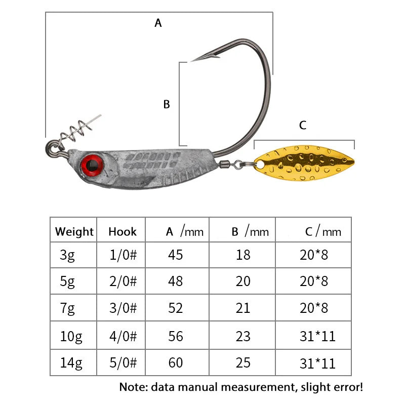 HookUpCo. 3D Eye Fishing Hooks - HookUpCo.