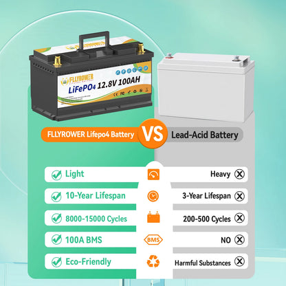 HookUpCo. 12V 100Ah Lithium Battery Pack for RV - HookUpCo.
