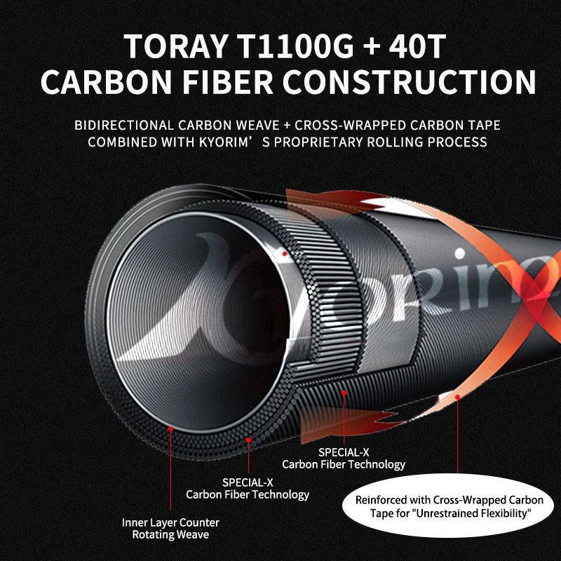 HookUpCo. Ultina8 Zander Fishing Rod, Carbon Design - HookUpCo.