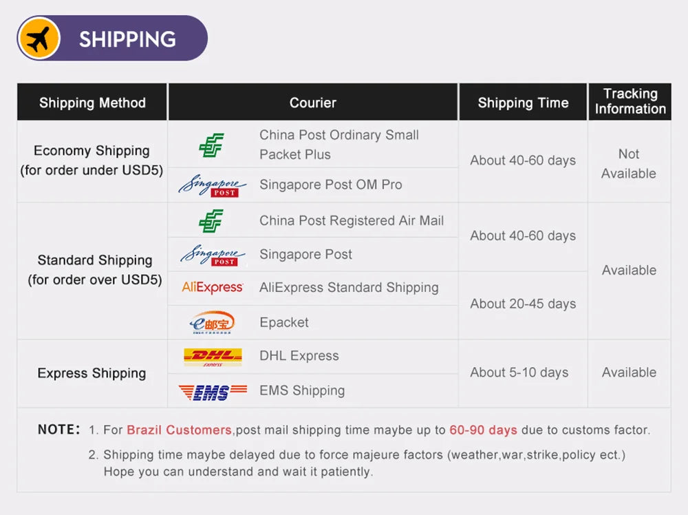 Shipping information table for HookUpCo 20Pcs cable straps accessory set