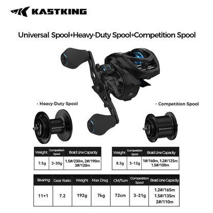 HookUpCo. Spartacus III Baitcasting Reel 7.2:1 - HookUpCo.