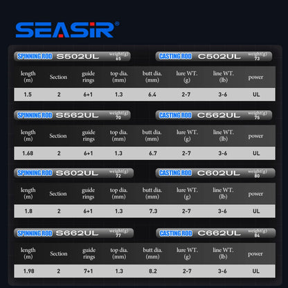 HookUpCo. Ultralight Baitcasting Fishing Rod 1.5-2M