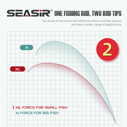 HookUpCo. Carbon Fiber Fishing Rod with Grip - HookUpCo.
