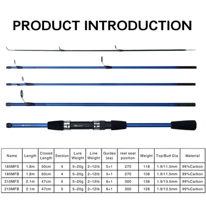 HookUpCo. Ultralight Travel Fishing Rod 5-20g - HookUpCo.