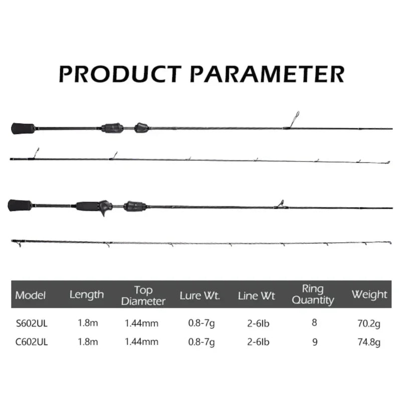 HookUpCo. Lightweight Fast Action Fishing Rod - HookUpCo.