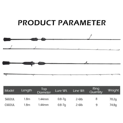 HookUpCo. Lightweight Fast Action Fishing Rod - HookUpCo.