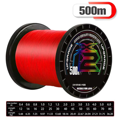 HookUpCo. X12 Xbraid High Strength Fishing Line