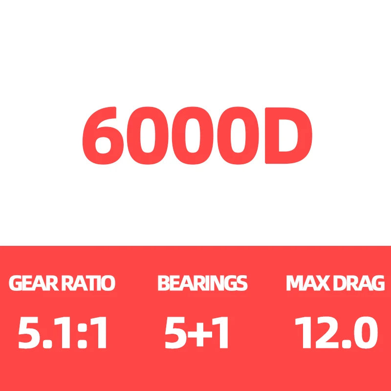 6000D fishing reel specs, 5.1:1 gear ratio, 5+1 bearings, 12.0 max drag on white and red background