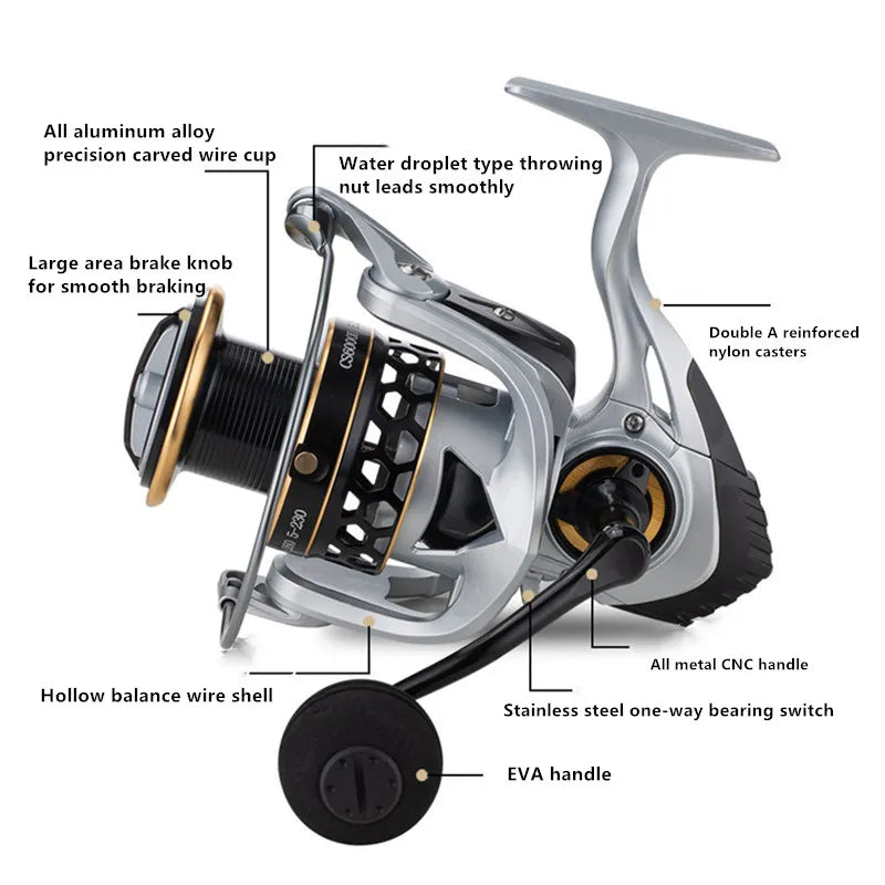 HookUpCo. Metal Spinning Fishing Reel 2000-12000 - HookUpCo.