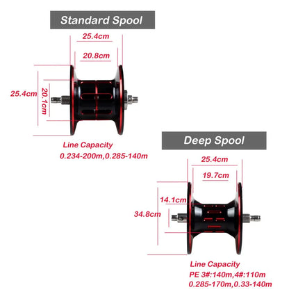 HookUpCo. Saltwater Baitcasting Reel with Spare Spool - HookUpCo.