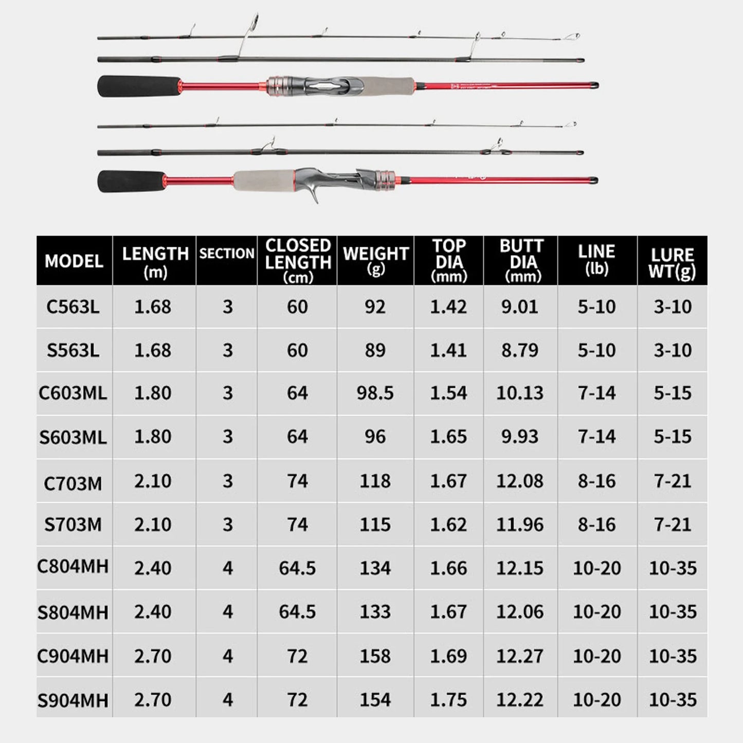 HookUpCo. Long Casting Travel Fishing Rod 1.68m-2.7m - HookUpCo.