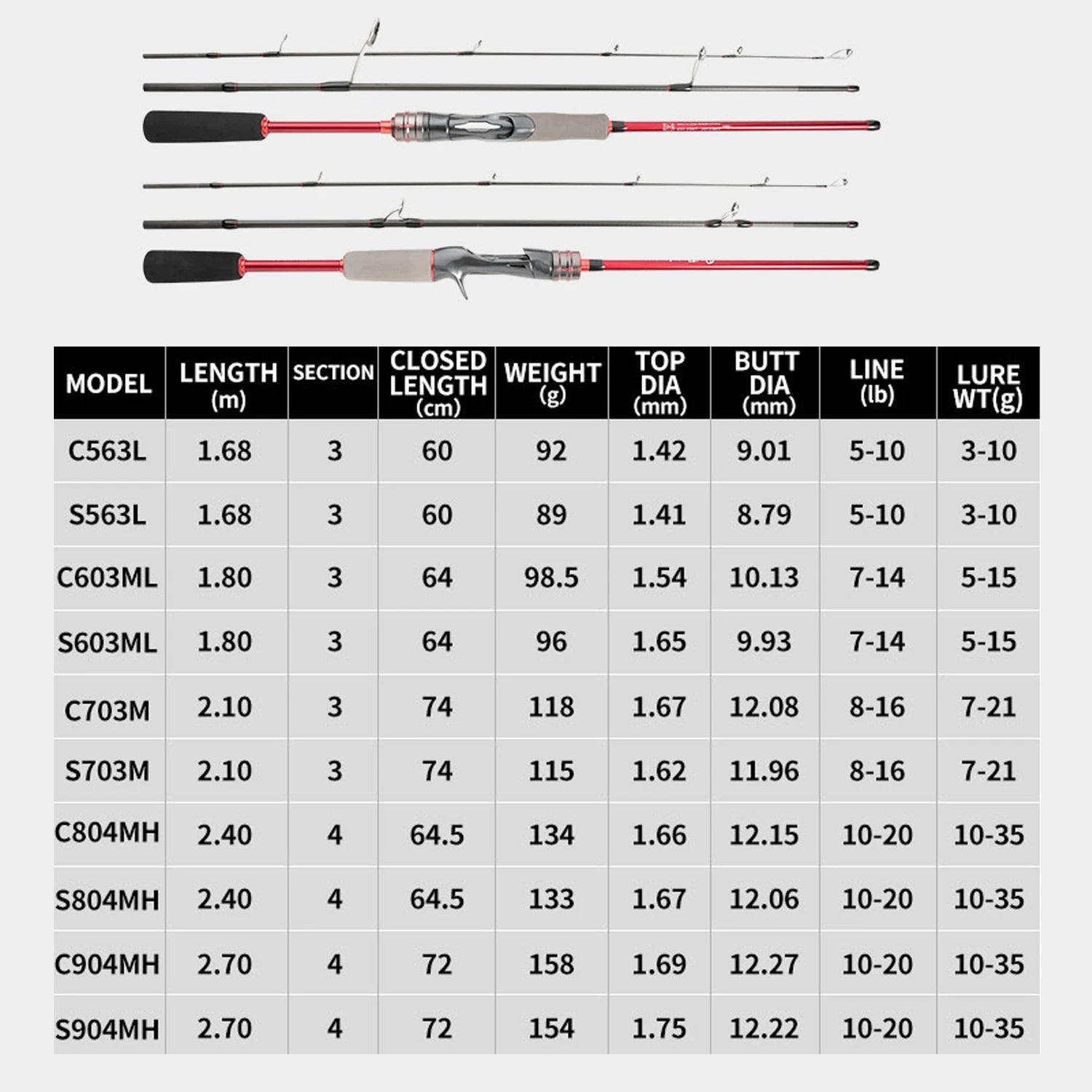 HookUpCo. Long Casting Travel Fishing Rod 1.68m-2.7m - HookUpCo.