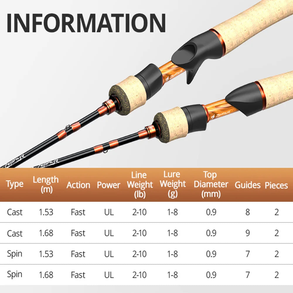 HookUpCo. Zephyr Carbon Fishing Rod for Trout