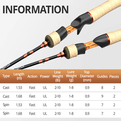 HookUpCo. Zephyr Carbon Fishing Rod for Trout