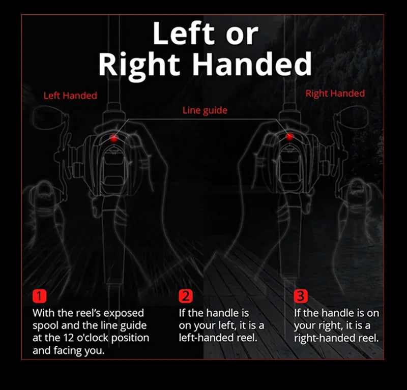 Fishing reel guide showing left-handed and right-handed reel identification with diagrams and instructions.