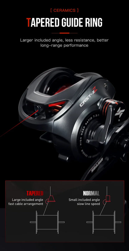 Black fishing reel with ceramic tapered guide ring, labeled CAST-XZ, shown with gear ratio markings and diagram comparing tapered and normal cable arrangement.