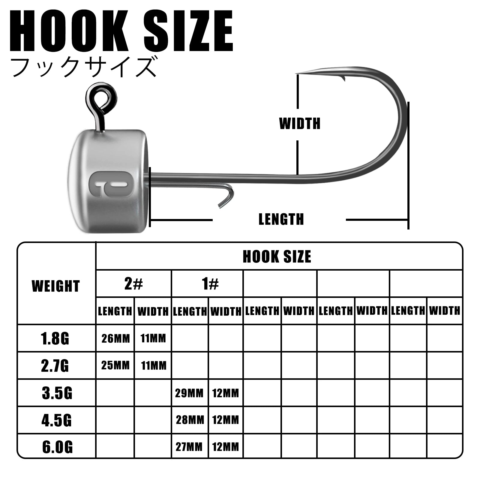 HookUpCo. Ned Rig Jig Heads for Bass Fishing - HookUpCo.