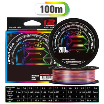 HookUpCo. X12 Xbraid High Strength Fishing Line