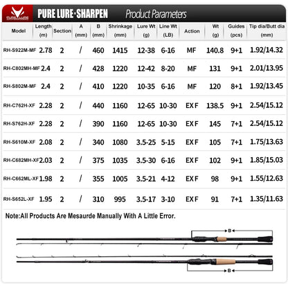 HookUpCo. PureLure Spinning Rod for Bass Fishing - HookUpCo.